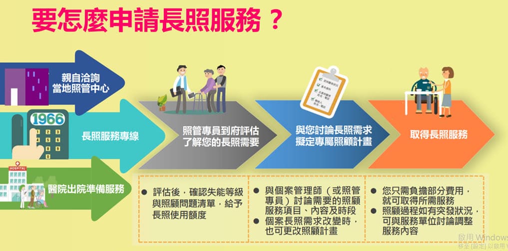 長照通用車車隊