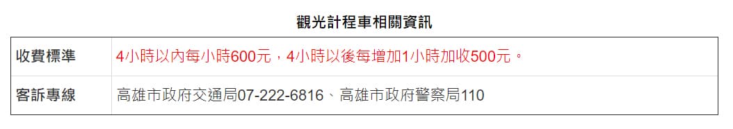 觀光計程車相關費用